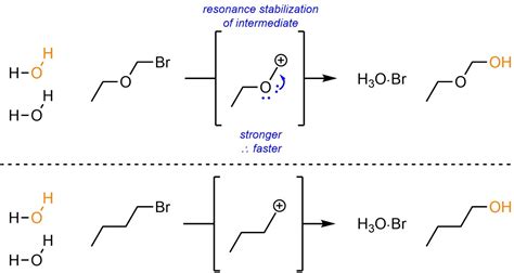 11.4: The SN1 Reaction .
